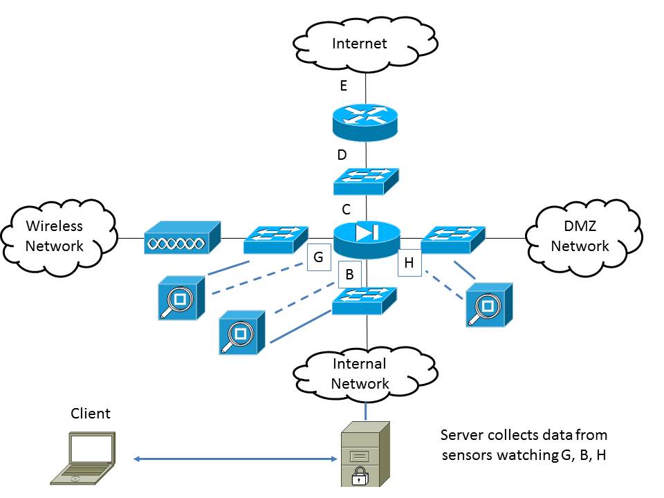 n2 n3 security handled in the mocn network